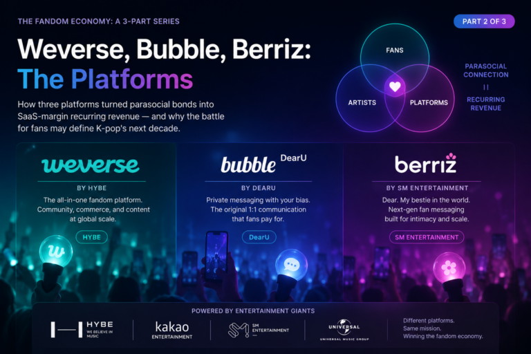 K-pop fan platform comparison 2025