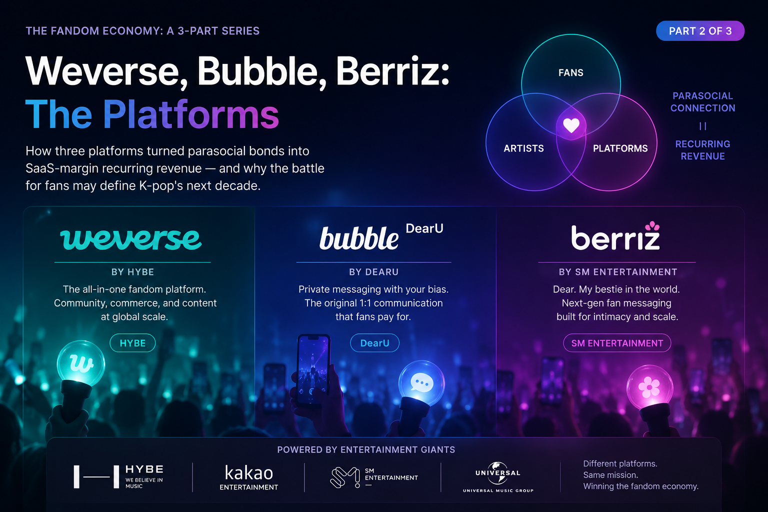 K-pop fan platform comparison 2025
