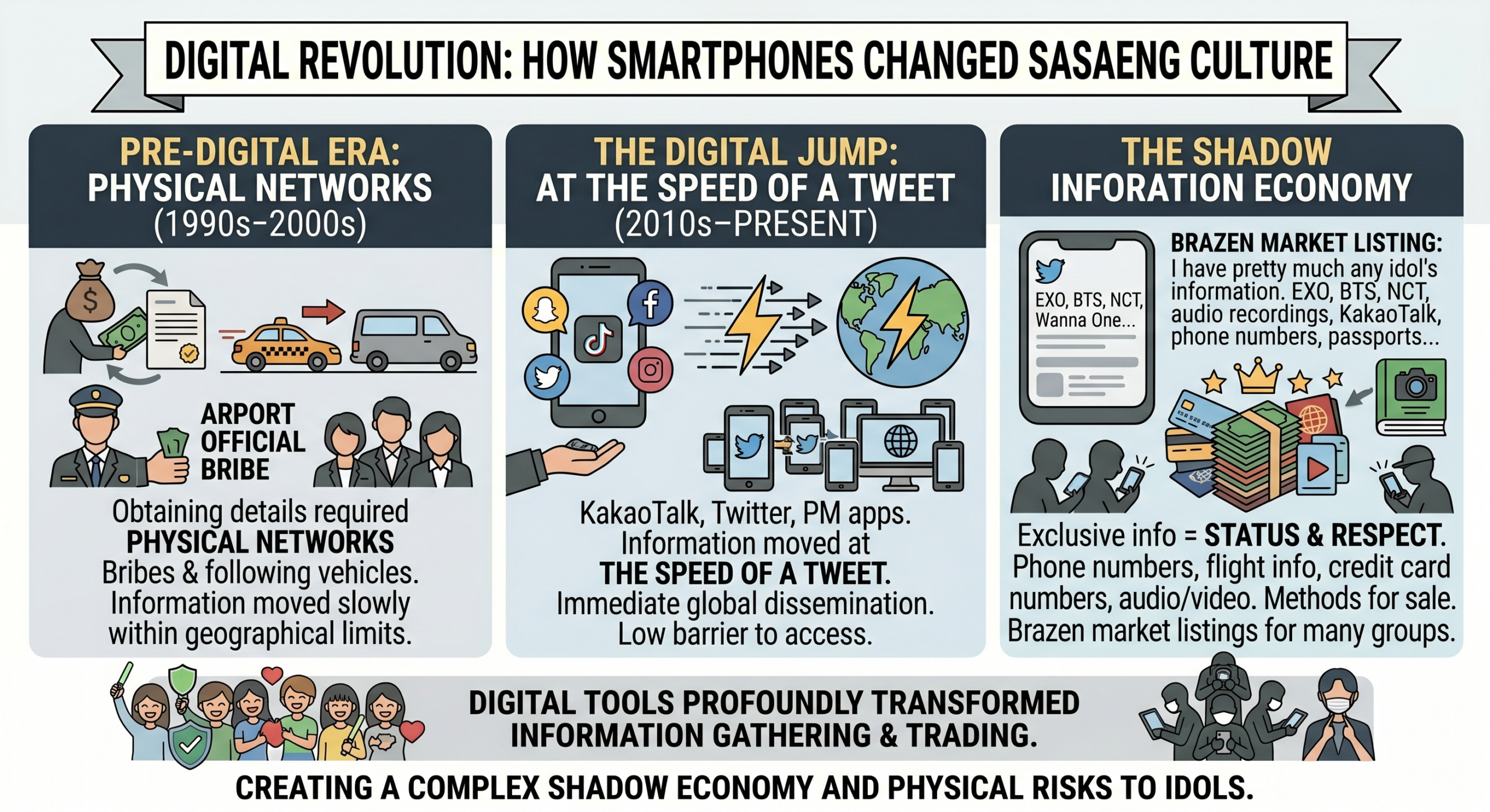 The Digital Revolution: How Smartphones Changed Sasaeng Culture