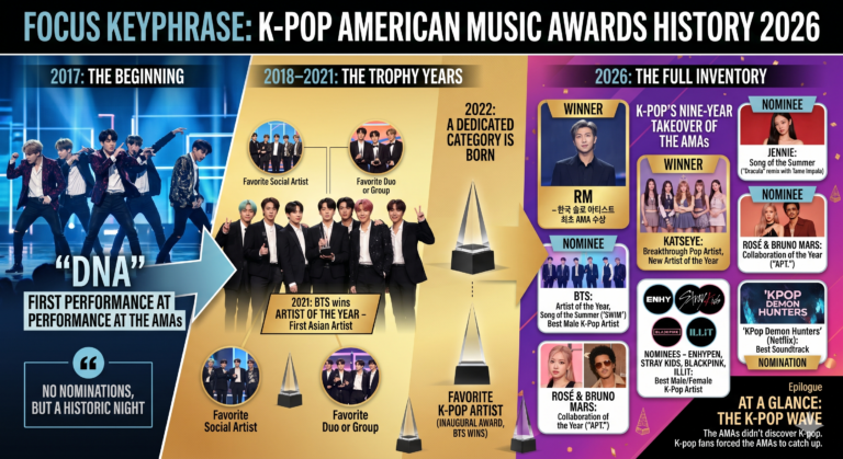 K-pop American Music Awards history 2026