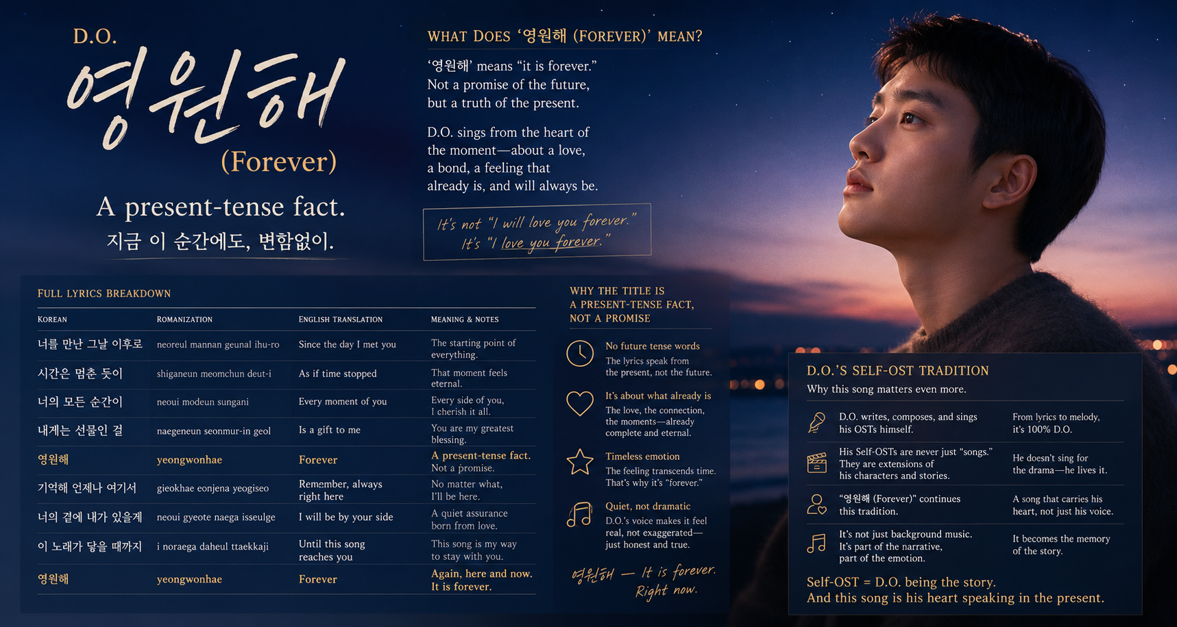 D.O. Forever 영원해 lyrics meaning explained