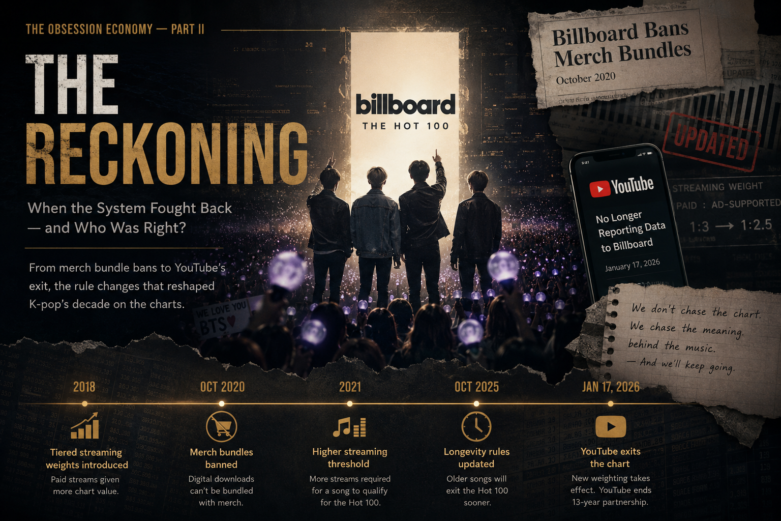 The Chart Is the Trophy