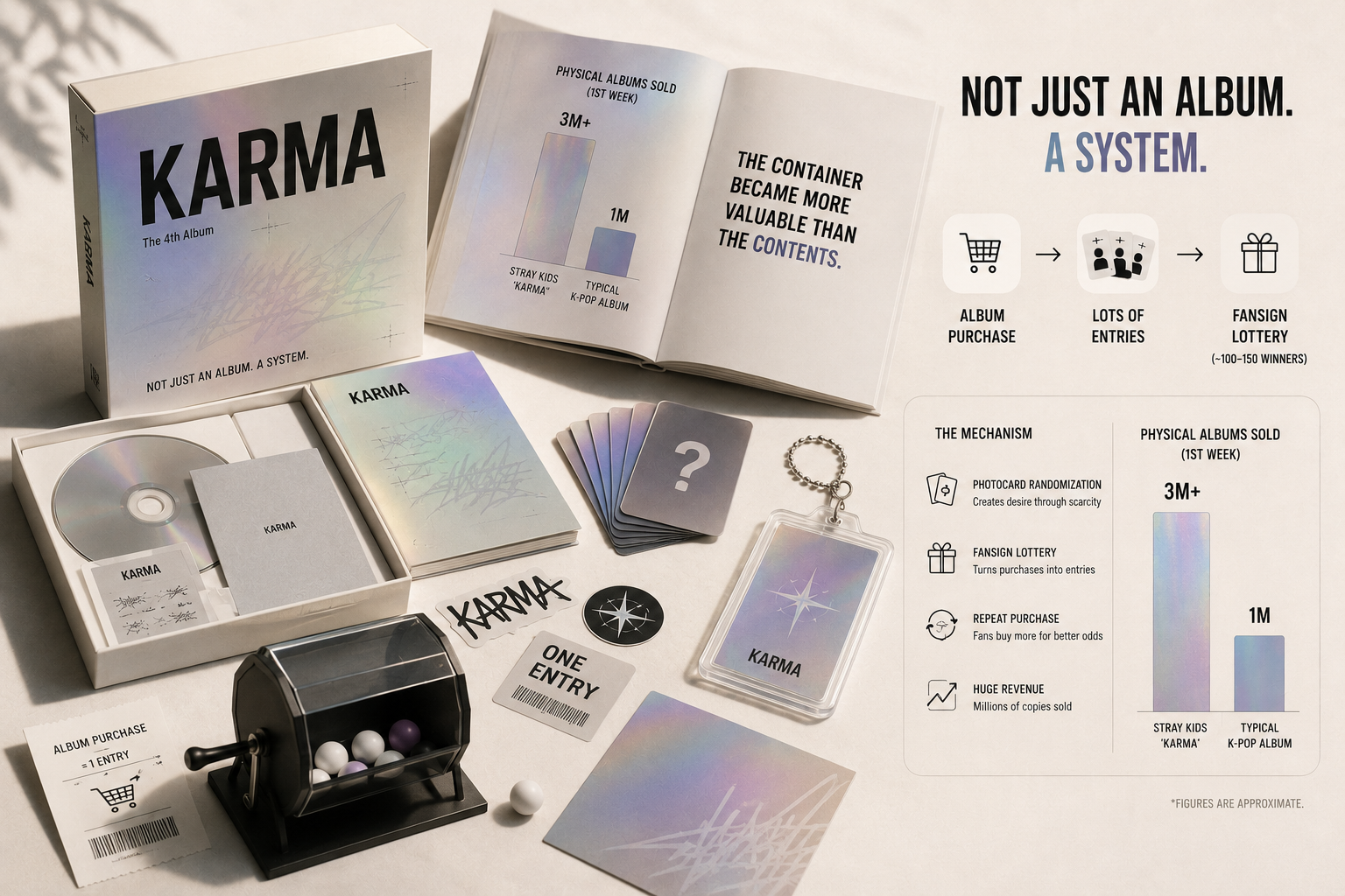 kpop-album-not-music-fansign-photocard-industry